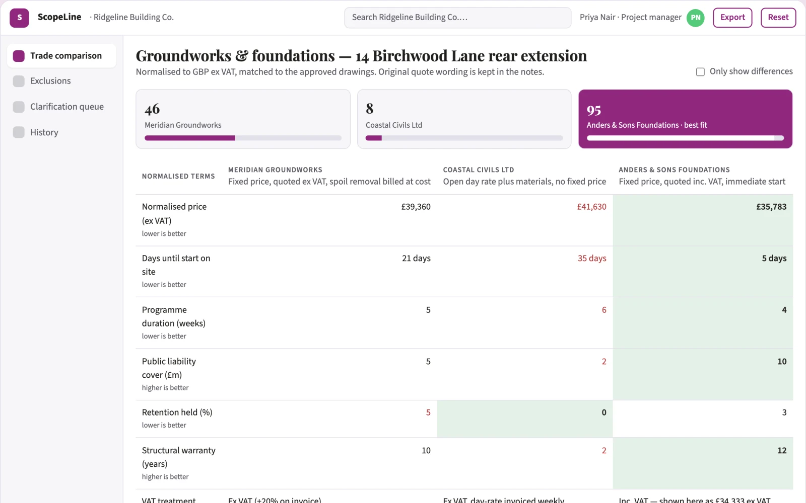 Screenshot of the Construction quote comparison interactive demo