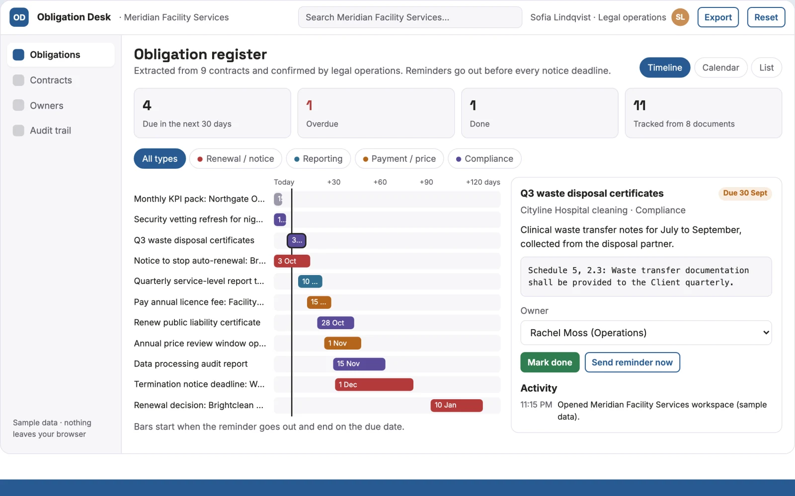 Screenshot of the Contract obligation tracker interactive demo