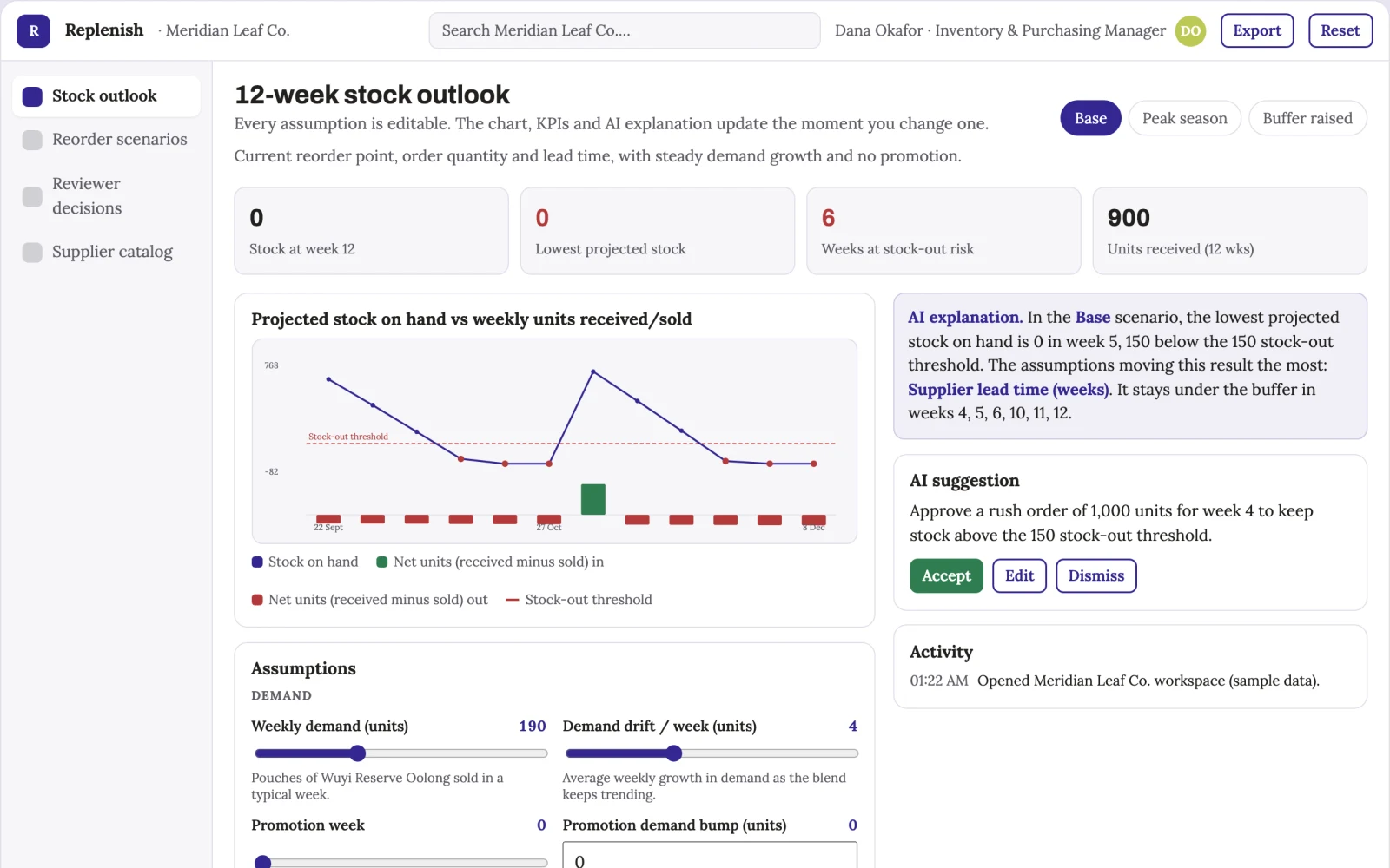 Screenshot of the Inventory planning service interactive demo