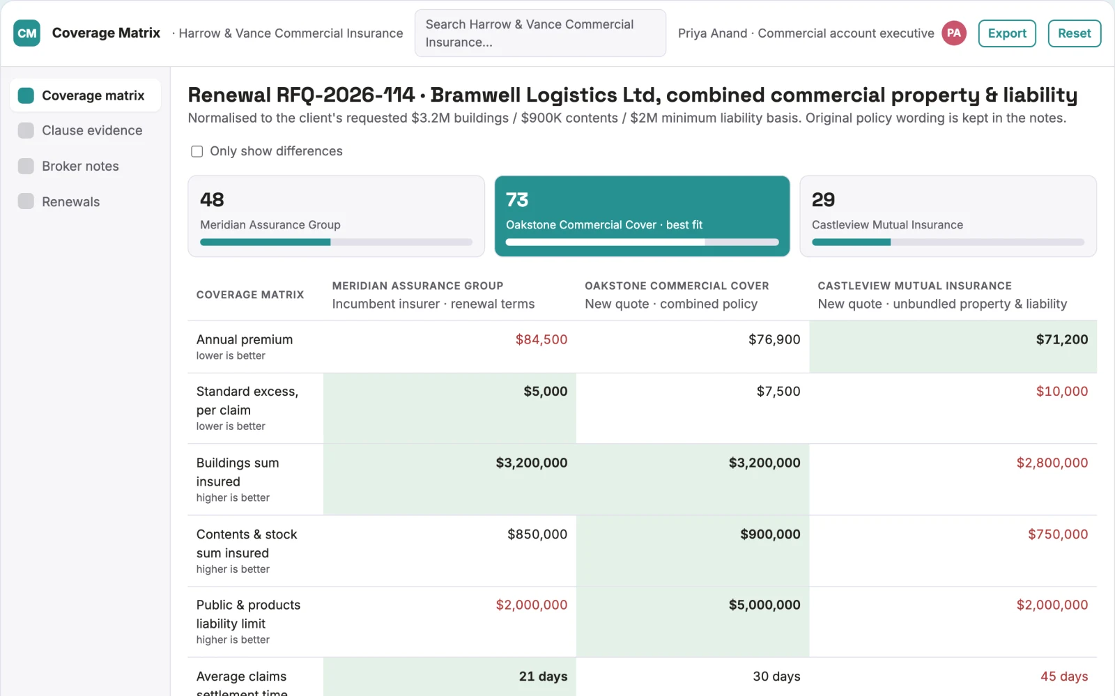 Screenshot of the Policy comparison workspace interactive demo