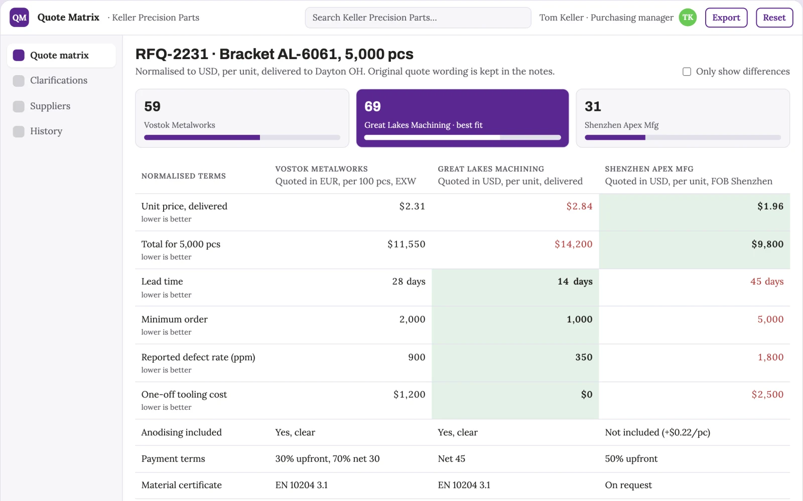 Screenshot of the Supplier quote comparison interactive demo